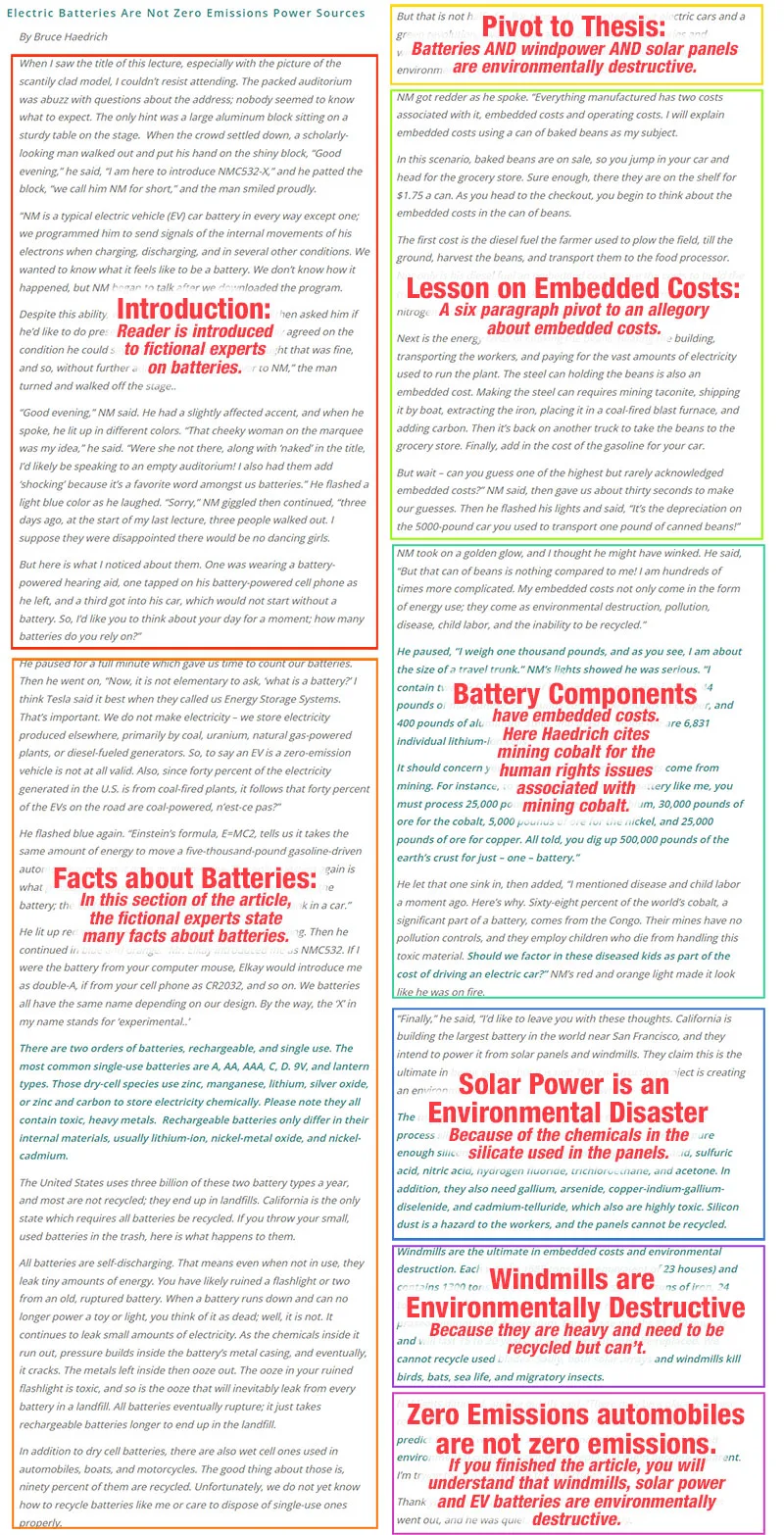 Annotated screenshot of Bruce Haedrich's 'Electric Batteries Are Not Zero Emissions' article, with red notes marking its rhetorical structure and claims