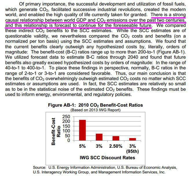 Darren Bearson and false narratives about CO2 Benefit-Cost Ratios