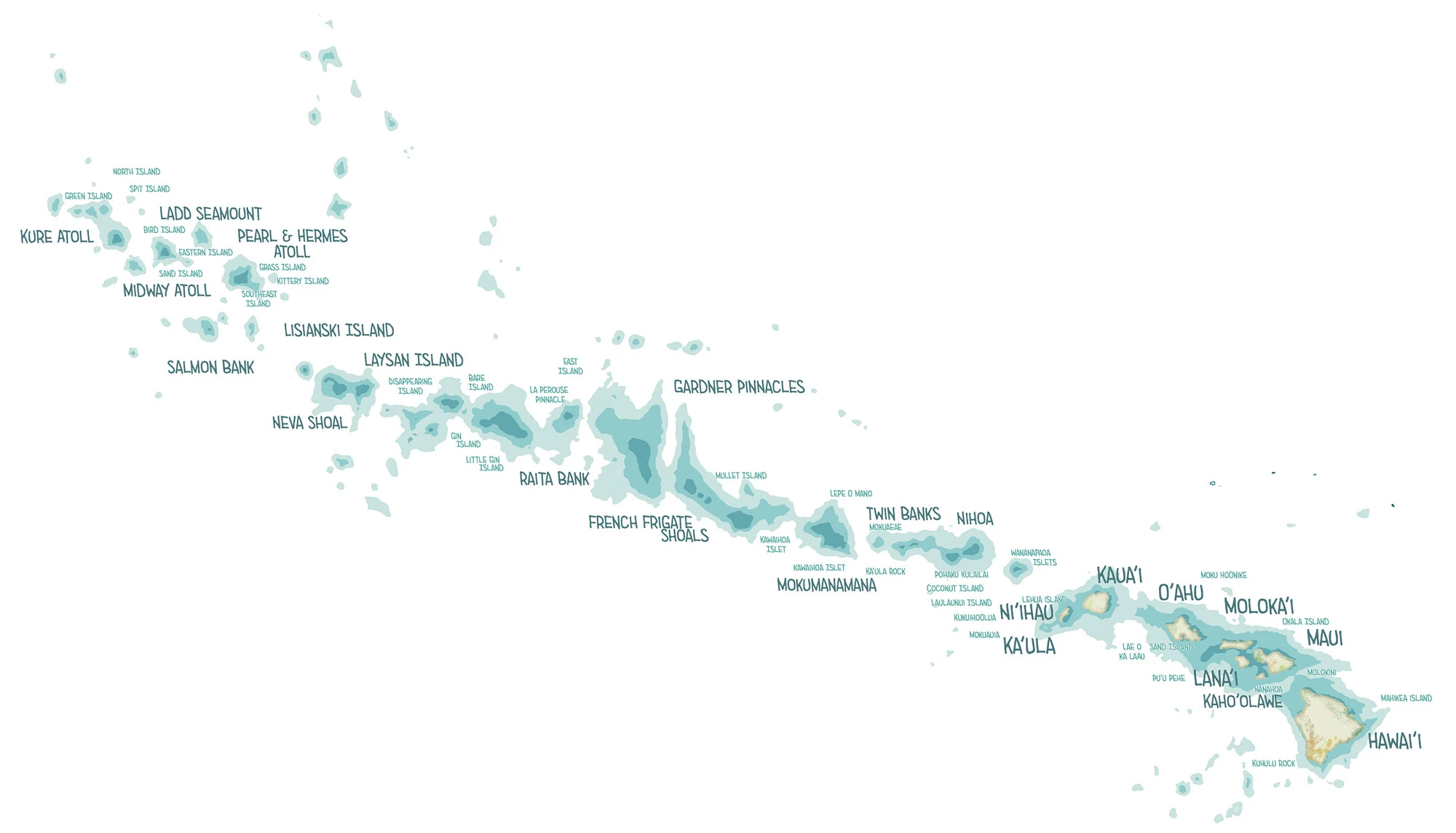 Hand-drawn watercolor map of the full Hawaiian Islands archipelago, from Kure Atoll and Midway Atoll through the Northwestern Hawaiian Islands to Kauai, Oahu, Molokai, Maui, and Hawaii Island.